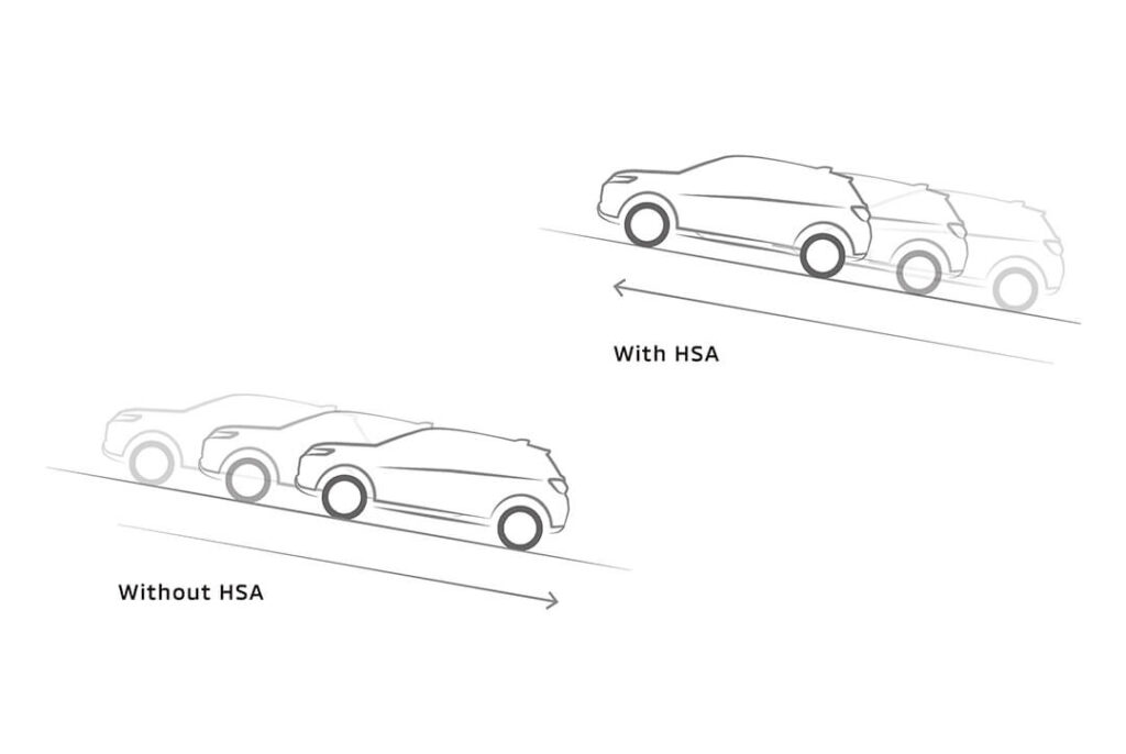 Hệ thống hỗ trợ khởi hành ngang dốc (HSA)