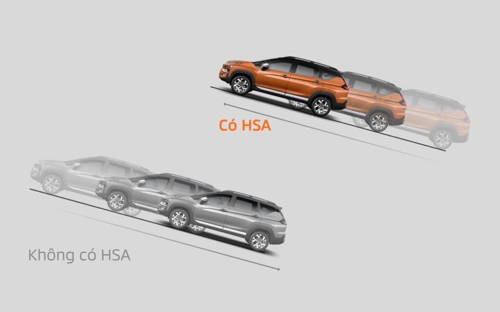 Hệ thống hỗ trợ khởi hành ngang dốc (HSA)