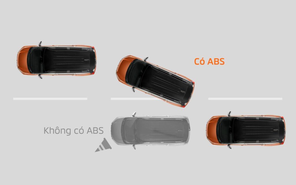 Hệ thống chống bó cứng phanh (ABS) & phân bổ lực phanh điện tử (EBD)