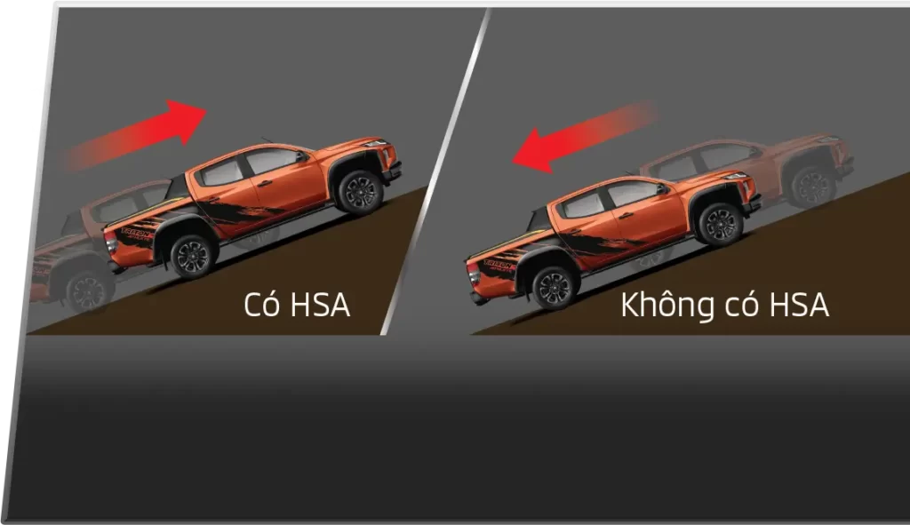 HỖ TRỢ KHỞI HÀNH NGANG DỐC (HSA)