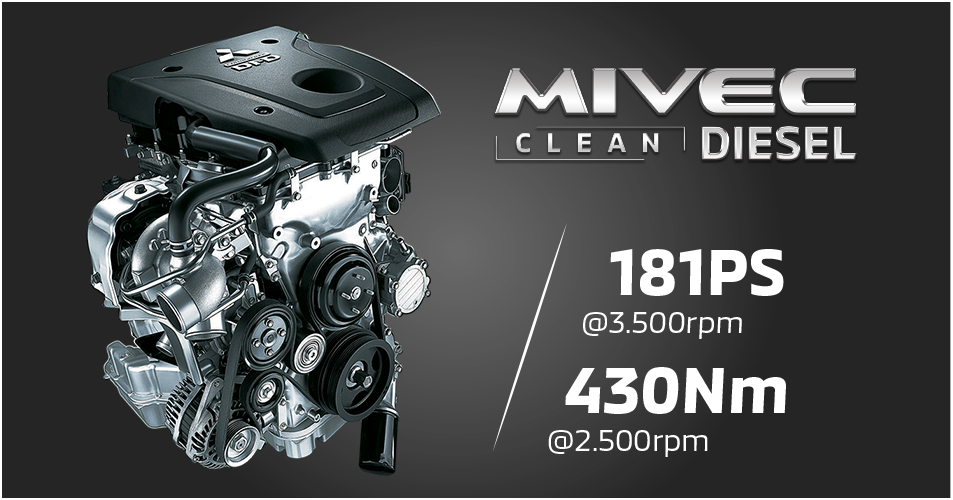 ĐỘNG CƠ CLEAN-DIESEL 4N15 2.4L MIVEC